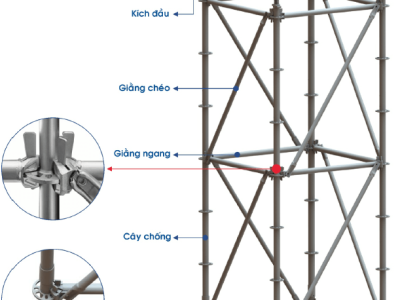 Giàn giáo Ringlock: An Toàn, Hiệu Quả & Bền Bỉ Cho Mọi Công Trình